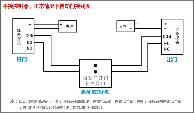 成都門禁系統(tǒng)控制自動(dòng)門