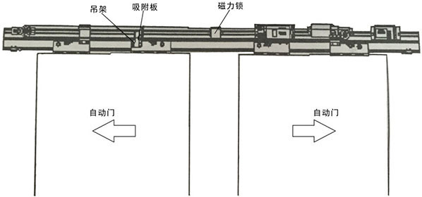 自動(dòng)門磁力鎖維修,自動(dòng)門磁力鎖安裝