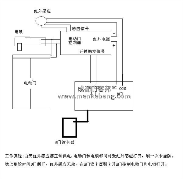 感應(yīng)門手動(dòng)開關(guān)接線圖,自動(dòng)感應(yīng)門改手動(dòng)開關(guān),自動(dòng)門手動(dòng)開關(guān)接線圖