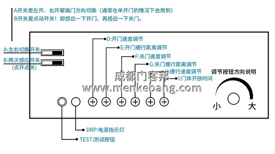 自動(dòng)門(mén)控制器調(diào)節(jié)速度