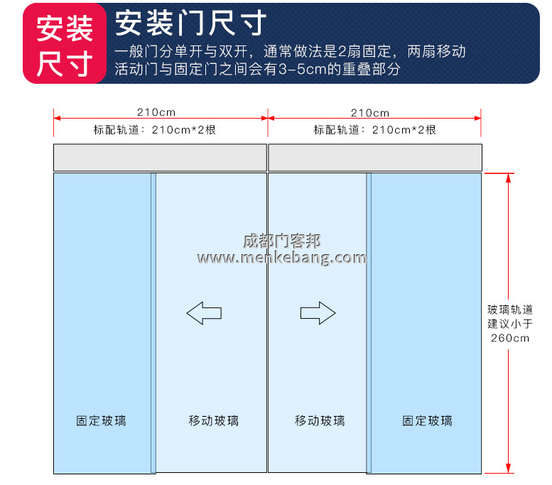 自動門玻璃尺寸計算,玻璃自動感應(yīng)門玻璃尺寸,玻璃自動感應(yīng)門玻璃尺寸怎么算