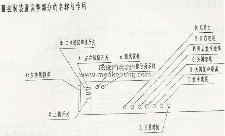 自動門控制器 通用:松下,jnt,歐典,弗萊特,美必盛等國內(nèi)眾多自動門