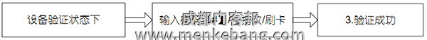 用戶驗(yàn)證