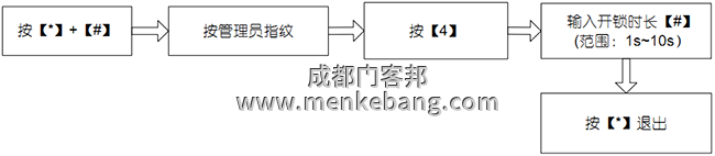 設(shè)置開鎖時(shí)長(zhǎng)