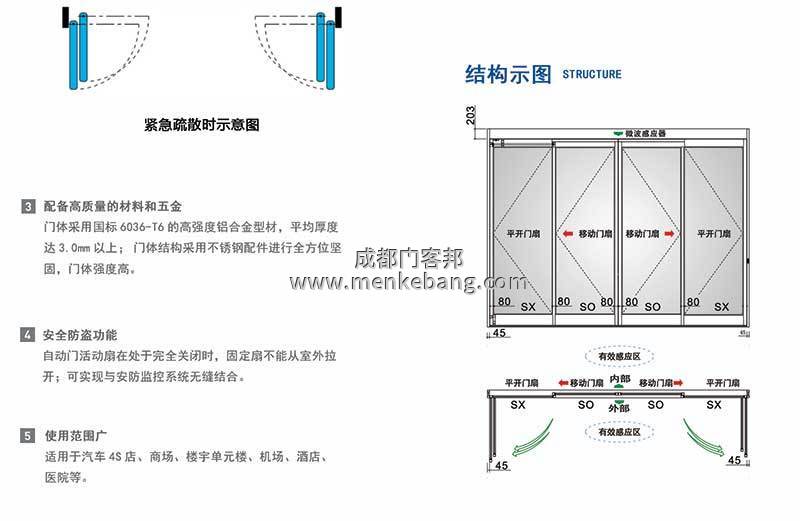 緊急疏散自動(dòng)門特點(diǎn)