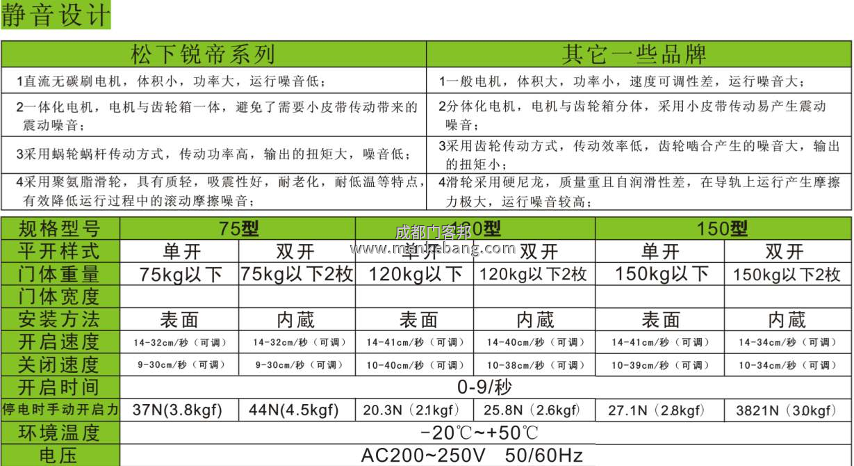 松下自動門機(jī)器說明書,松下120、150自動門說明書