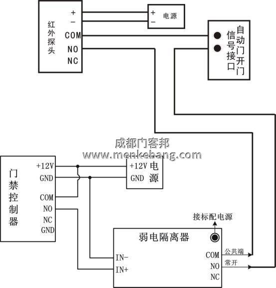 多瑪自動(dòng)門加裝門禁,松下自動(dòng)門加裝門禁圖片