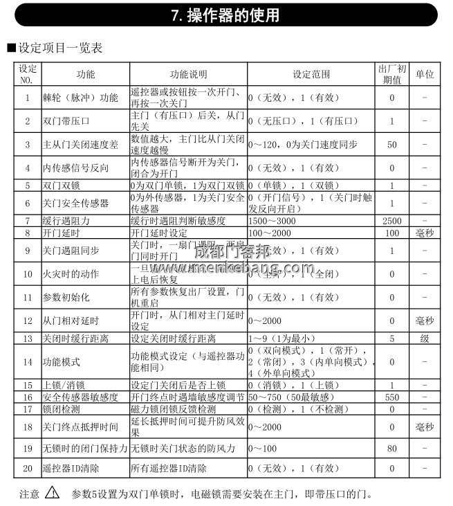 松下自動門控制器開關門調(diào)節(jié),松下自動門調(diào)節(jié)開關門速度方法