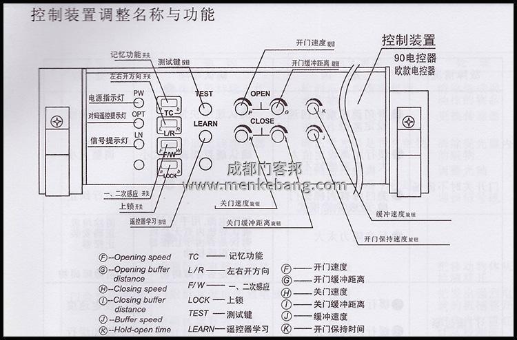 自動感應門開門方向調(diào)整,自動門開關門信號反了