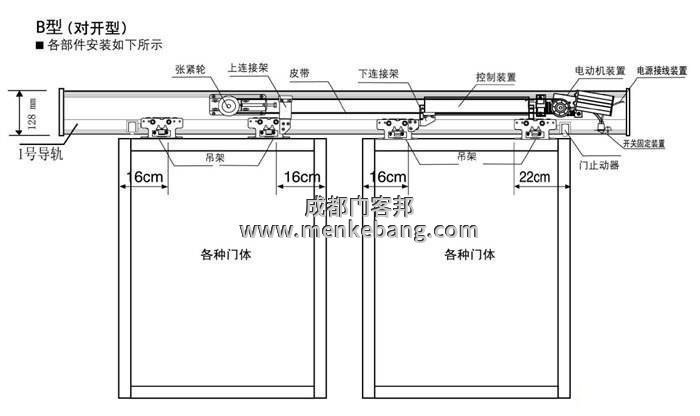 電子感應(yīng)門多少錢一平方