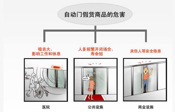 自動門假貨產(chǎn)品的危害.jpg